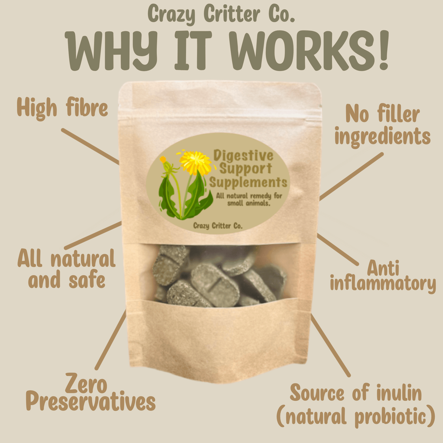 Digestive support supplements for small pets. Safe digestive support for rabbits, guinea pigs, chinchillas, and hamsters. Better and safer than Oxbow digestive support.