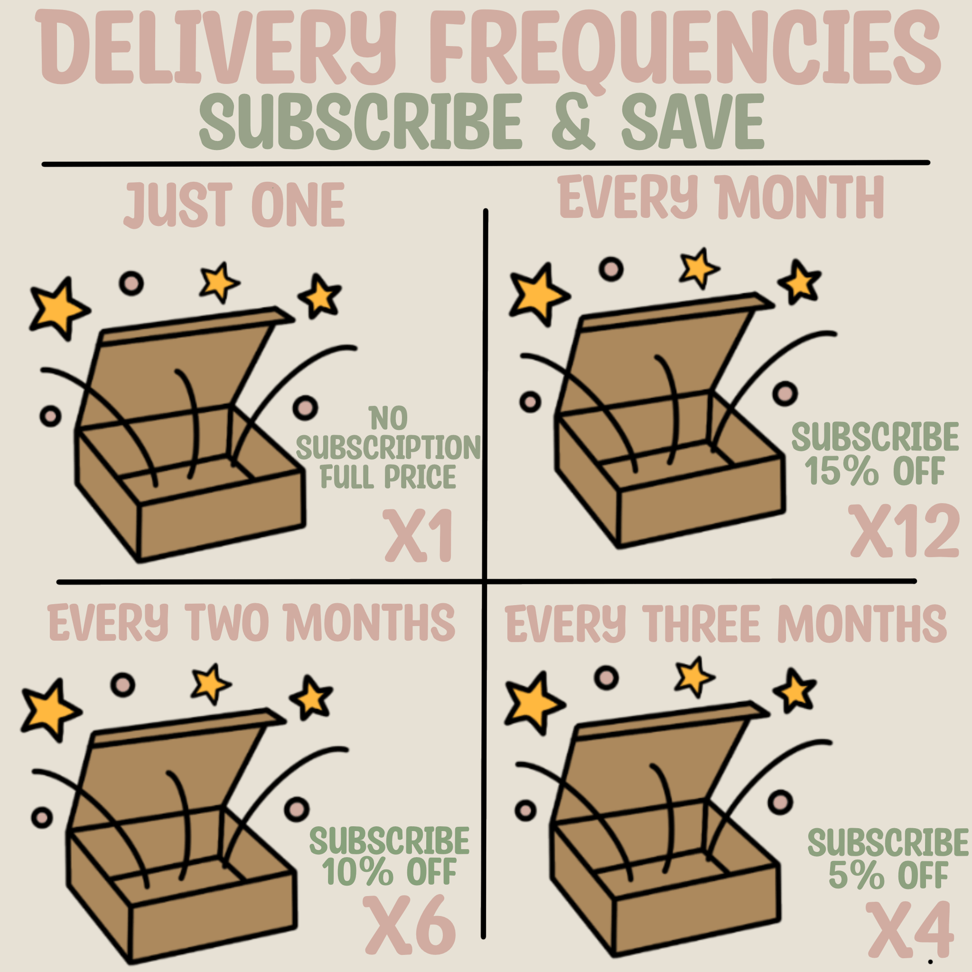 Pet box delivery deals